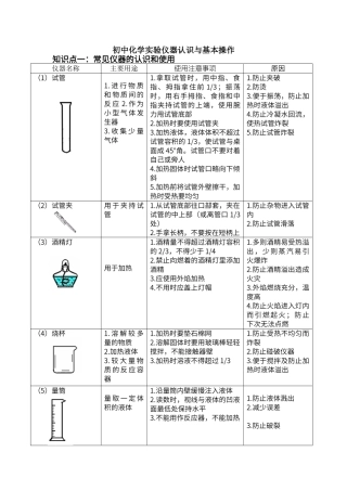 初中化学实验仪器认识与基本操作
