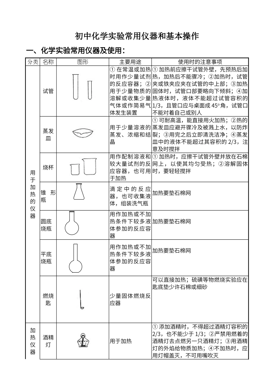 初中化学实验常用仪器和基本操作_第1页