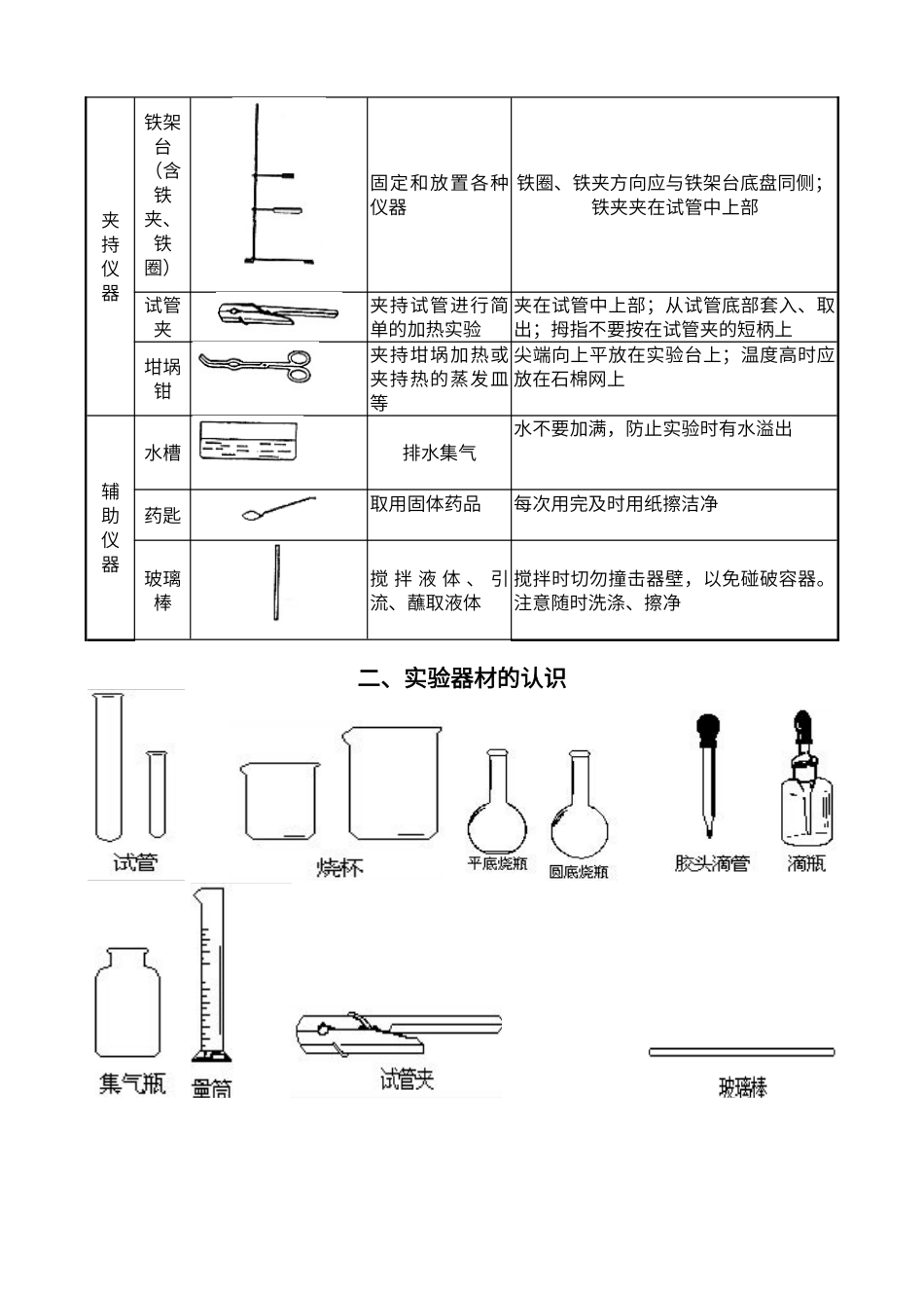 初中化学实验常用仪器和基本操作_第3页