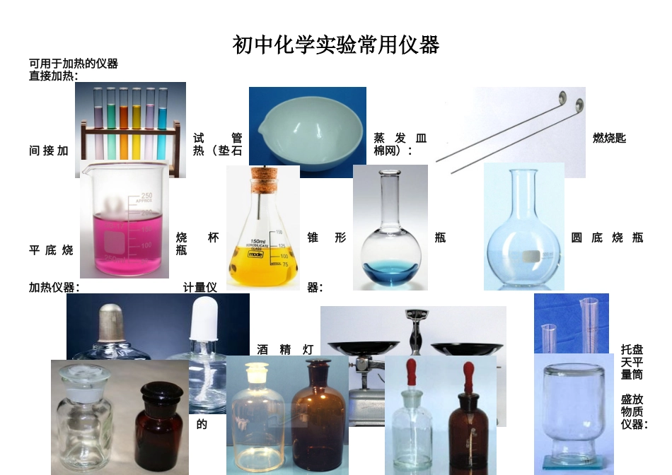 初中化学实验常用仪器_第1页