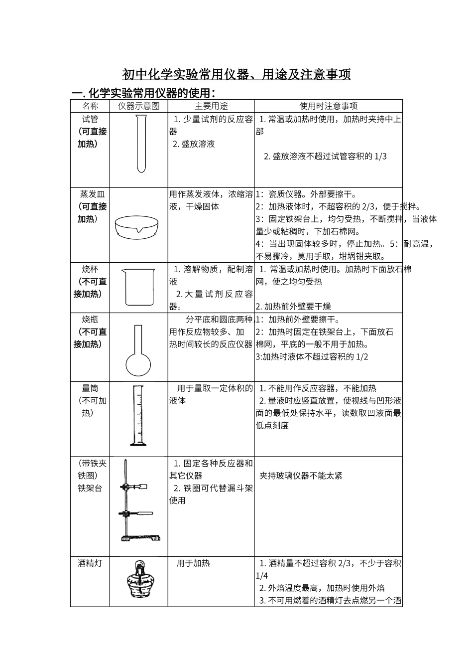 初中化学实验常用仪器、用途及注意事项_第1页