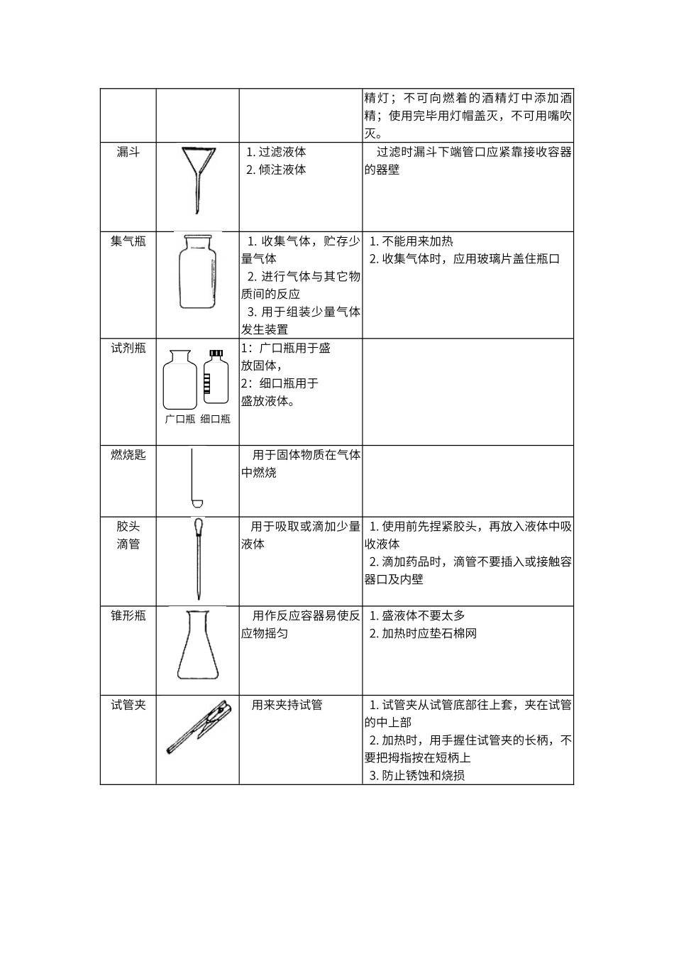 初中化学实验常用仪器、用途及注意事项_第2页