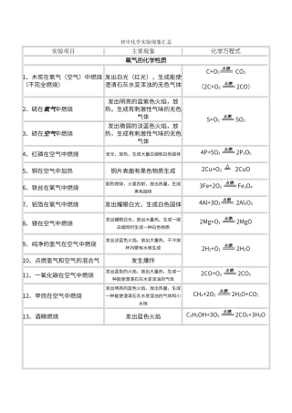 初中化学实验现象汇总60433