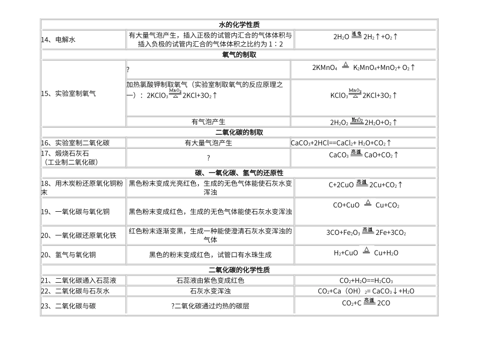 初中化学实验现象汇总_第2页