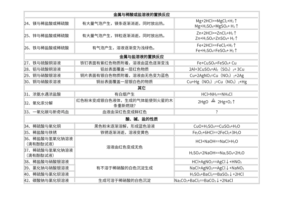 初中化学实验现象汇总_第3页
