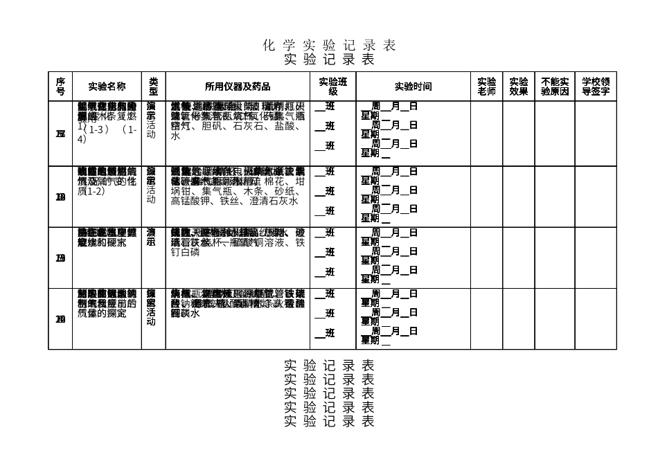 初中化学实验记录表_第1页