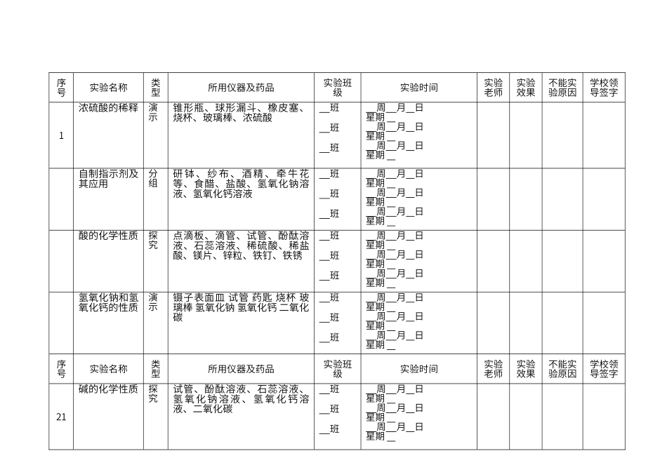 初中化学实验记录表_第3页