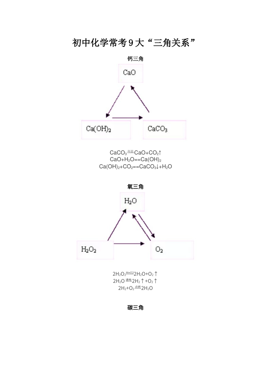 初中化学常考9大三角关系_第1页