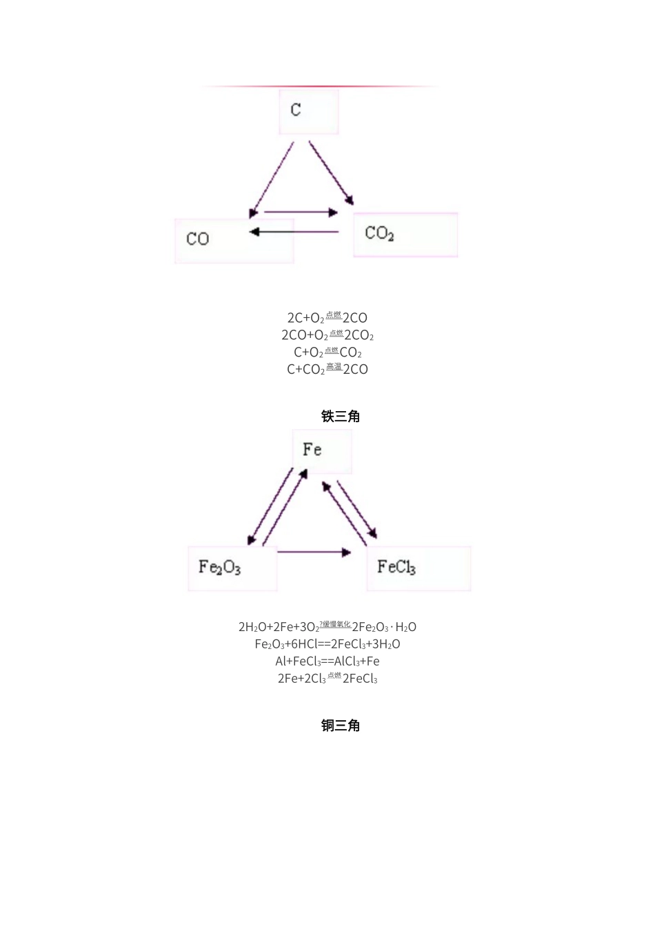 初中化学常考9大三角关系_第2页
