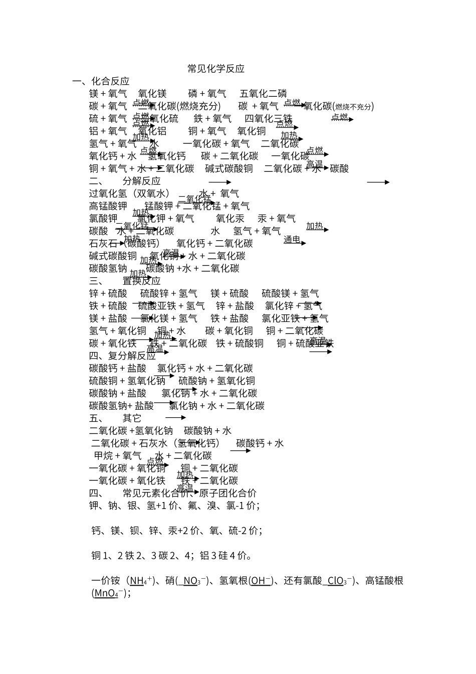 初中化学常见化学反应的文字表达式_第1页