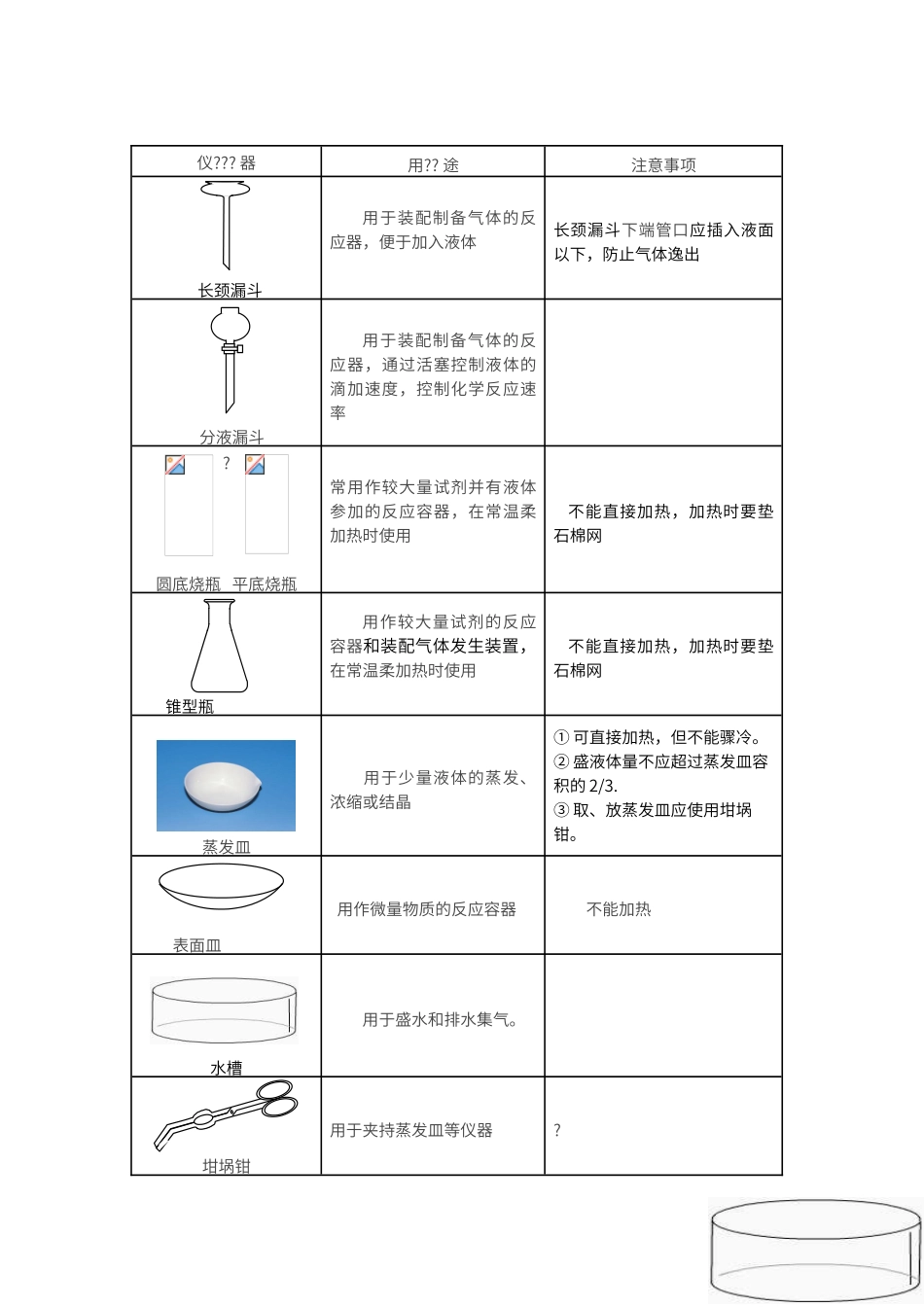 初中化学常见仪器和操作知识点汇总_第2页
