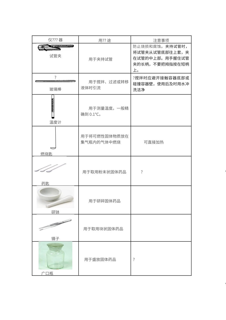 初中化学常见仪器和操作知识点汇总_第3页