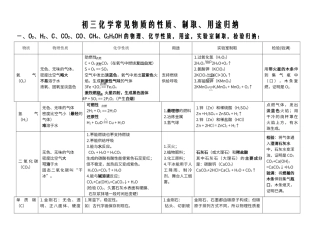初中化学常见物质的性质、用途归纳