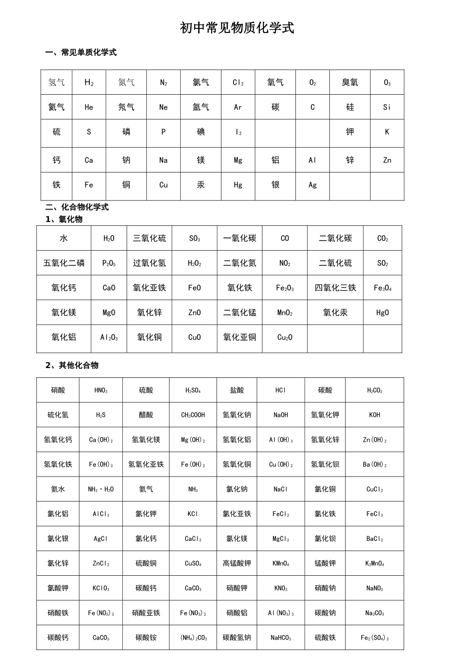 初中化学常见物质化学式(表格)_第1页
