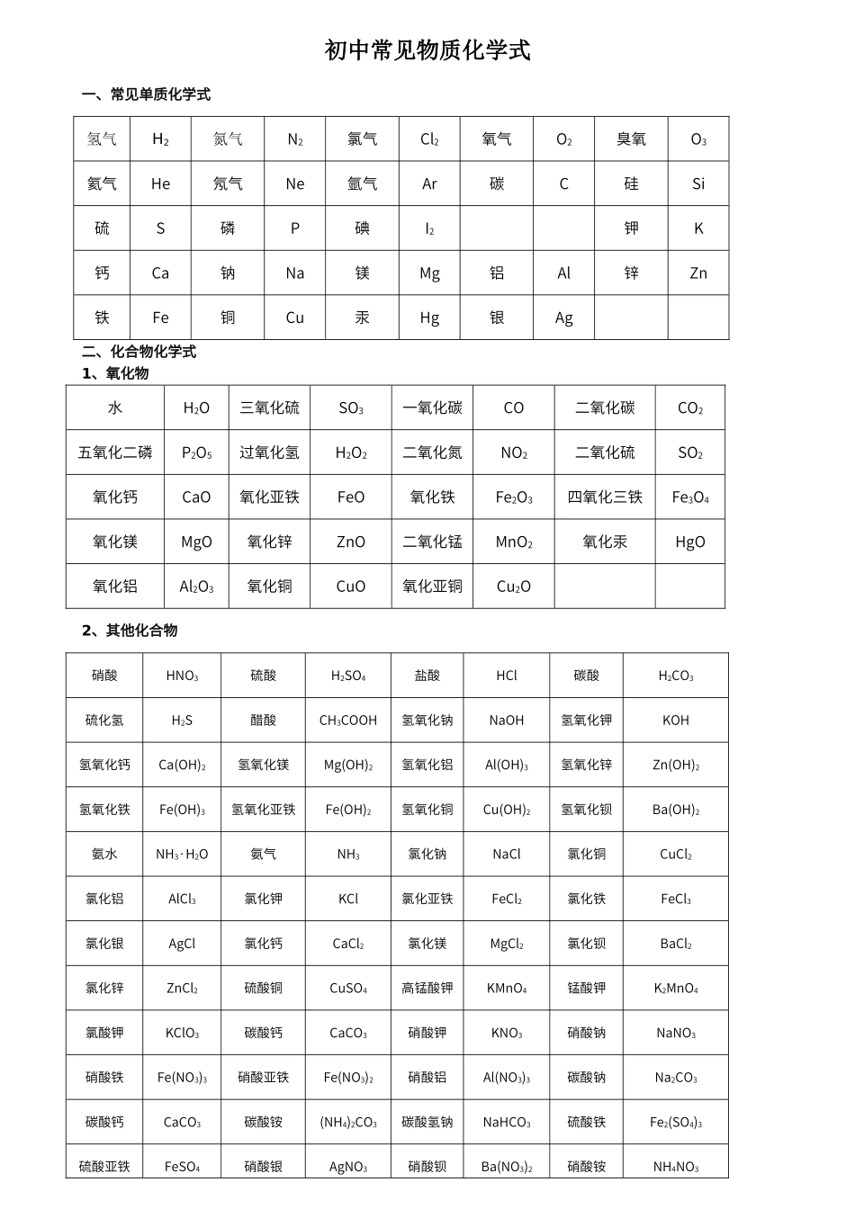 初中化学常见物质化学式_第1页