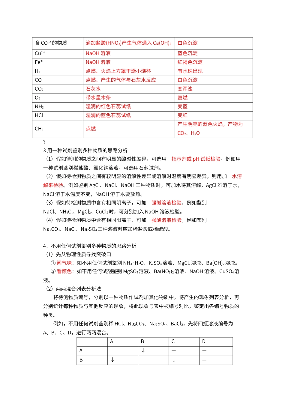 初中化学常见物质和离子的检验_第2页