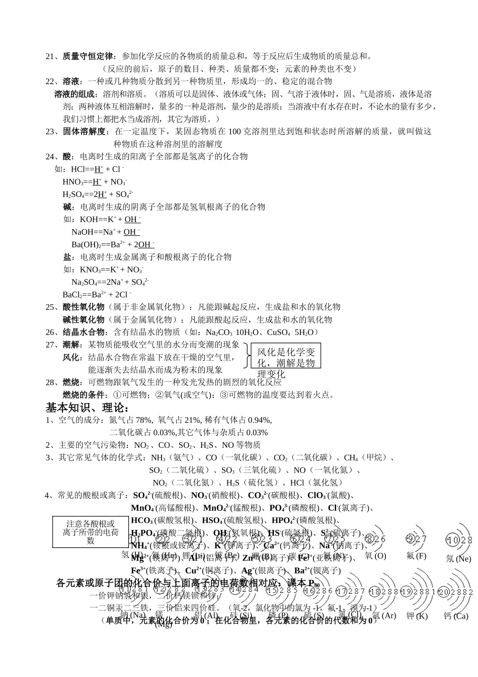 初中化学总复习资料_第2页