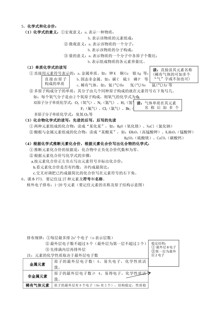 初中化学总复习资料_第3页