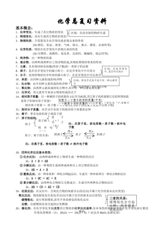 初中化学总复习资料