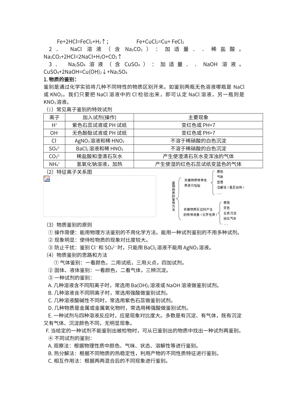 初中化学常见物质的除杂38086_第2页