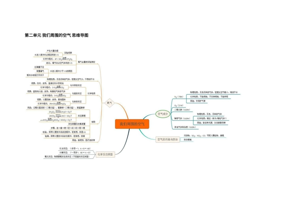 初中化学思维导图_第2页