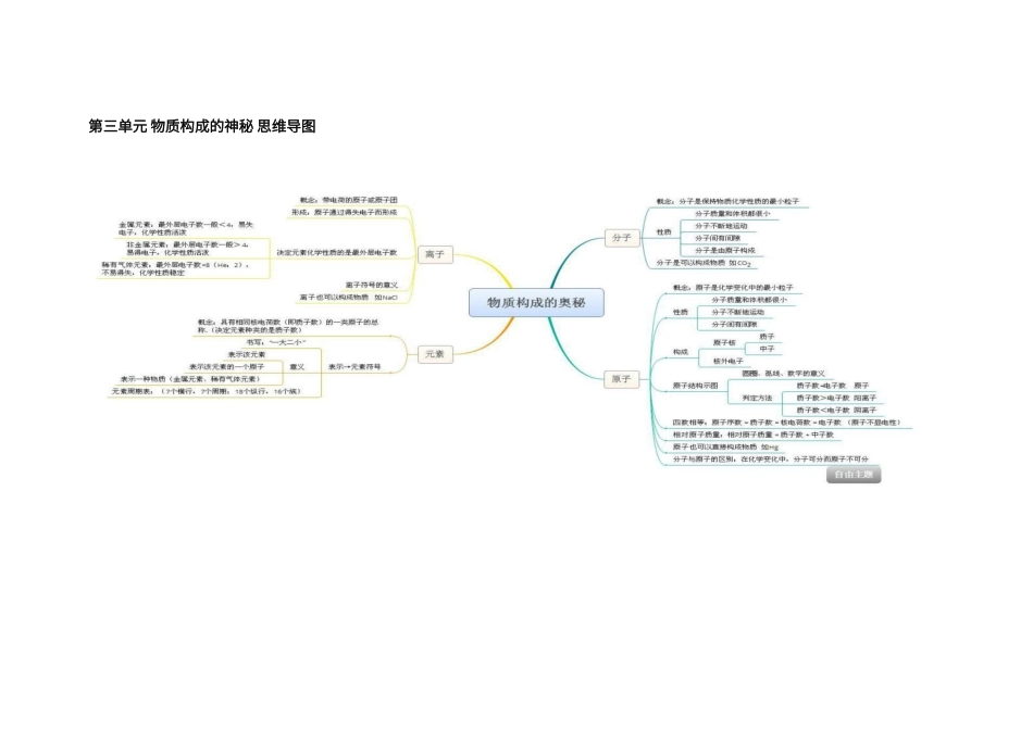 初中化学思维导图_第3页