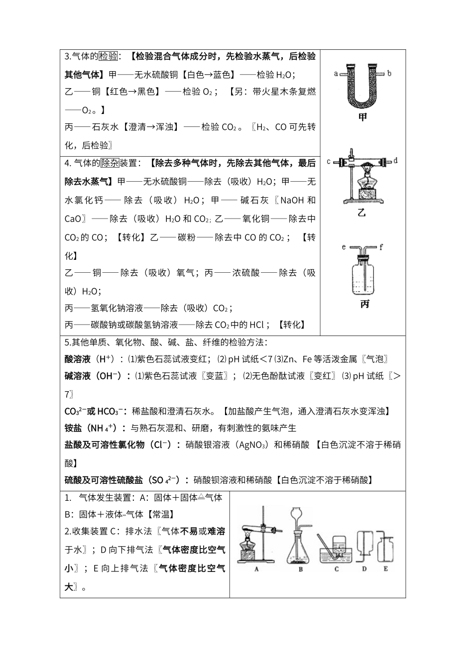 初中化学推断题常用“题眼”归纳_第2页
