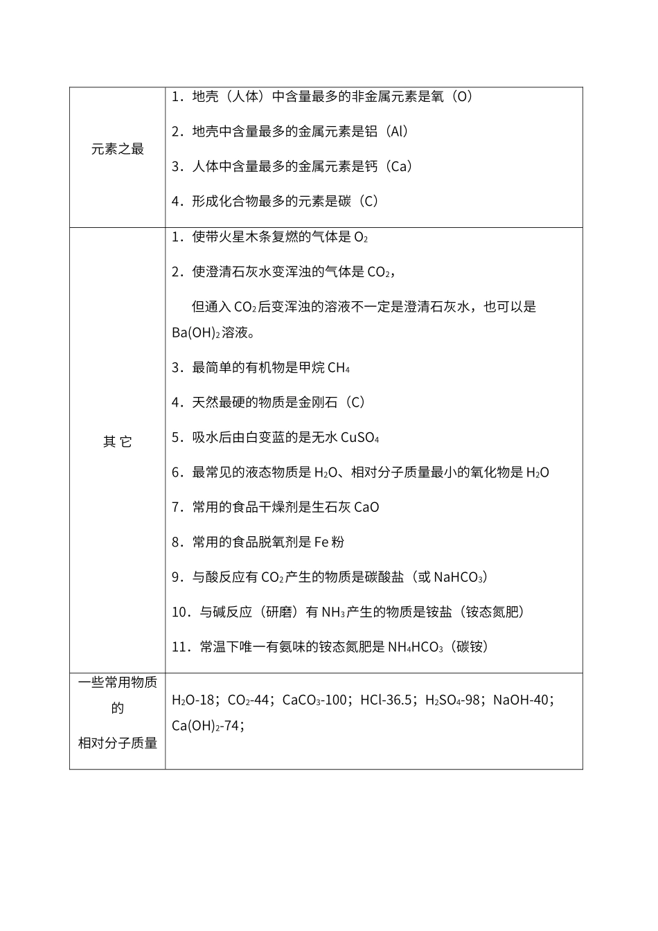 初中化学推断题常用知识点归纳_第2页