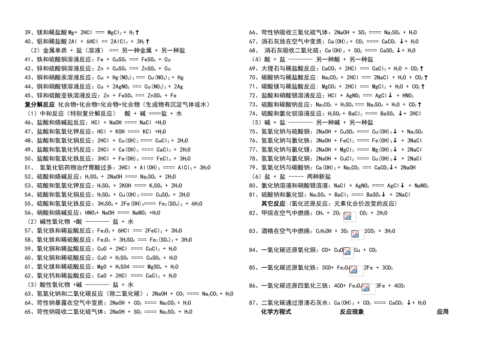 初中化学方程式汇总及物质溶解性表_第2页