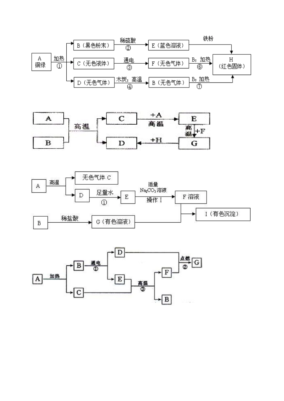 初中化学物质转化关系图_第3页