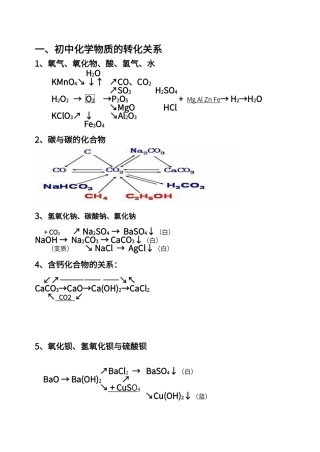 初中化学物质转化关系图