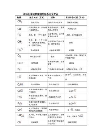 初中化学物质鉴别与除杂汇集