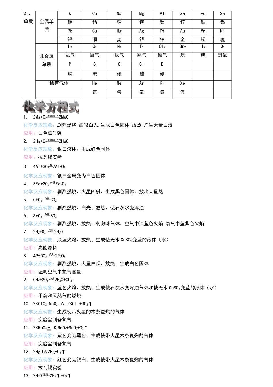 初中化学溶解性表_第2页