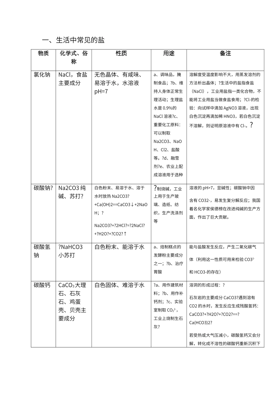 初中化学盐与化肥_第1页