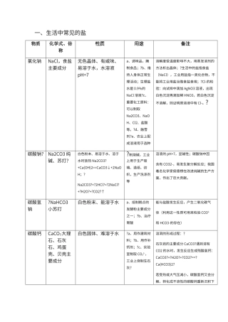 初中化学盐与化肥