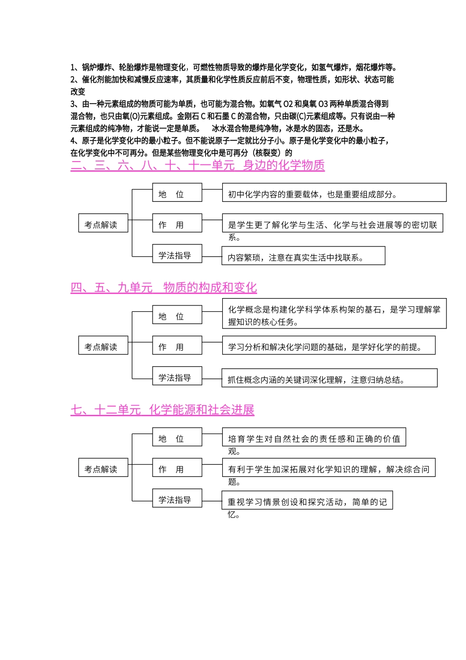 初中化学知识网络图_第2页