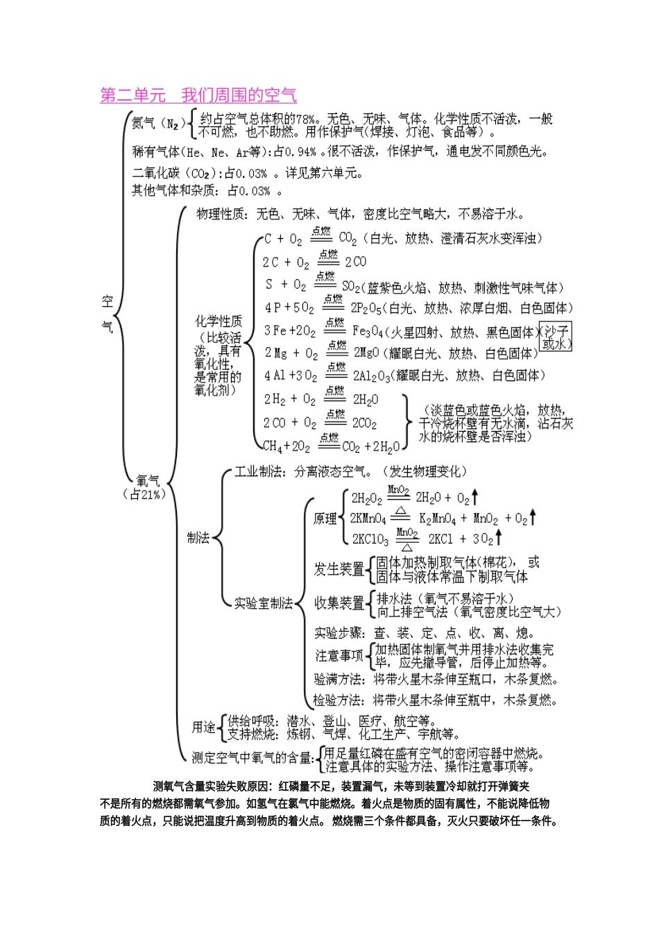 初中化学知识网络图_第3页