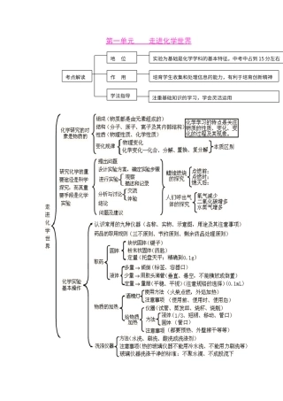 初中化学知识网络图