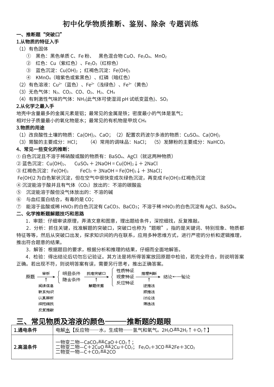 初中化学离子共存-物质鉴别分离-化学推断专题训练_第1页