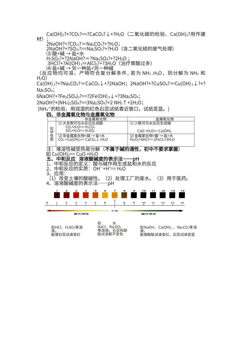 初中化学第十单元知识点_第2页