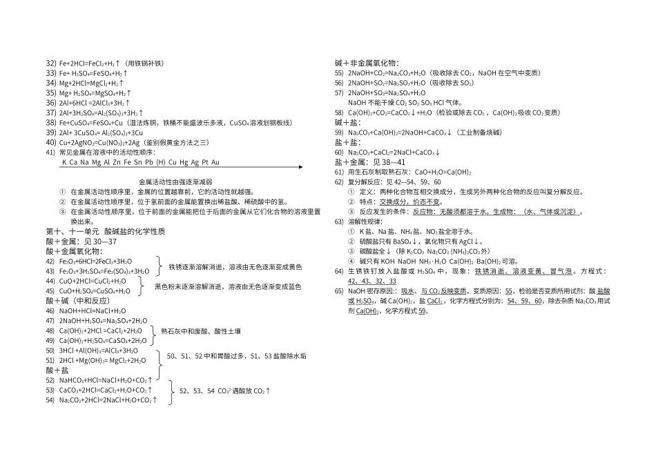 初中化学考点_第2页