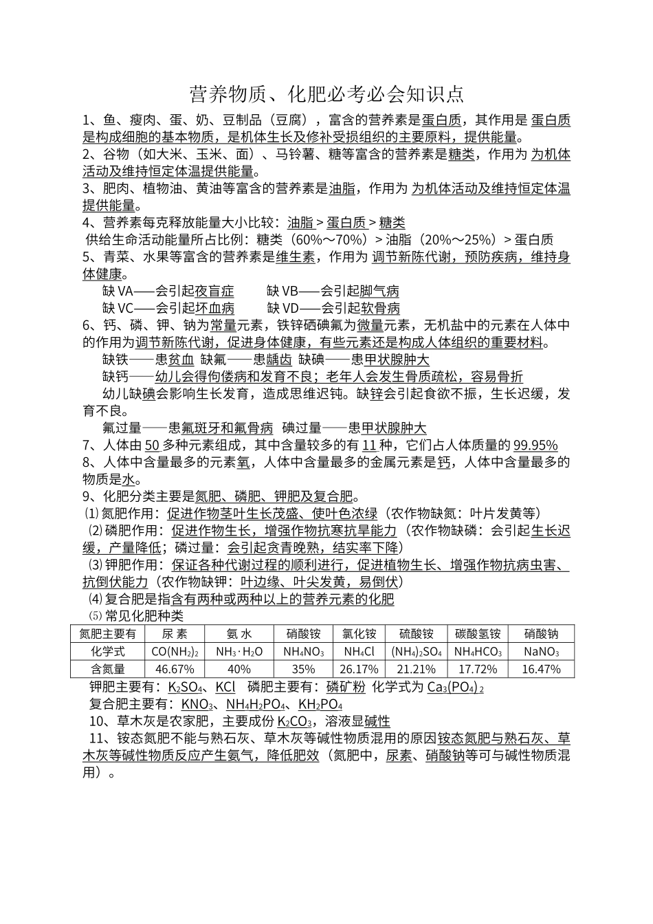 初中化学肥料必会知识点_第1页