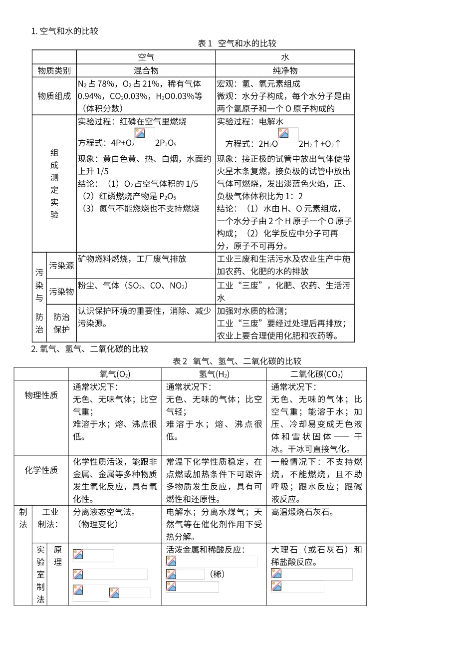 初中化学经典例题及其讲解_第3页
