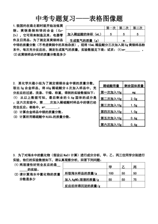 初中化学计算题之表格图像题
