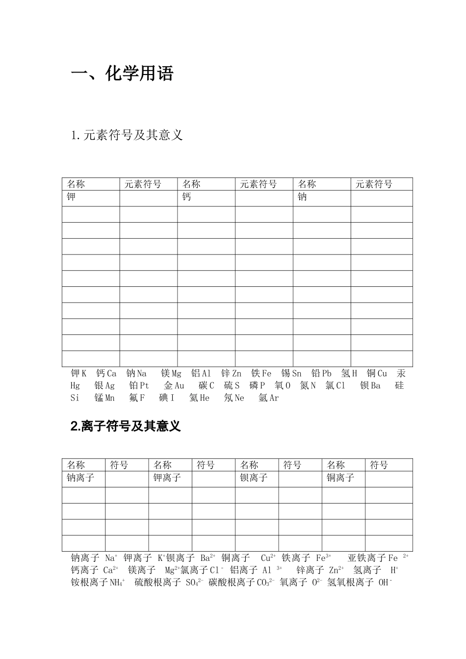 初中化学规律重点难点考点总结_第3页