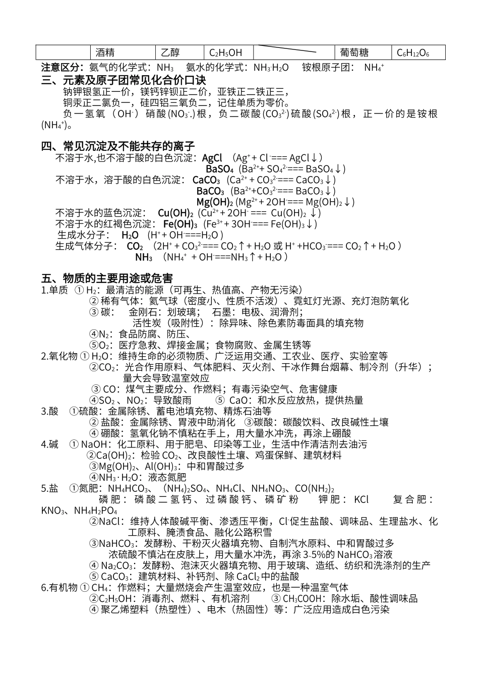 初中化学识记性知识整理最新修改_第2页