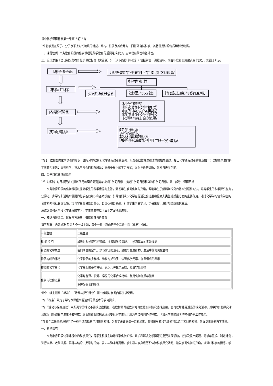 初中化学课程标准新_第1页