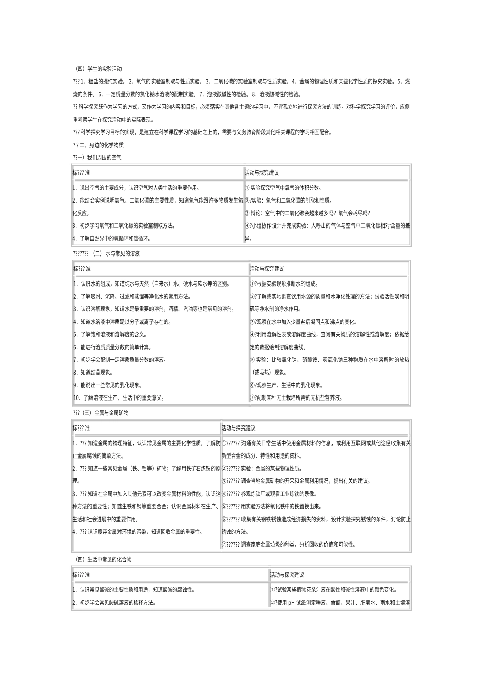 初中化学课程标准新_第3页