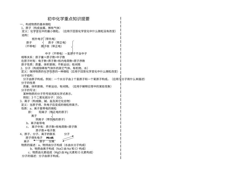 初中化学重点知识提要_第1页