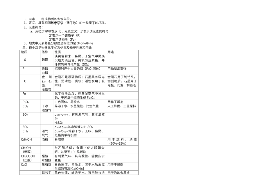 初中化学重点知识提要_第2页